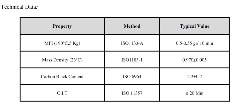 Technical data